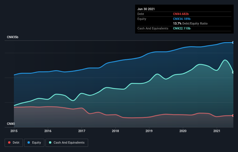 debt-equity-history-analysis