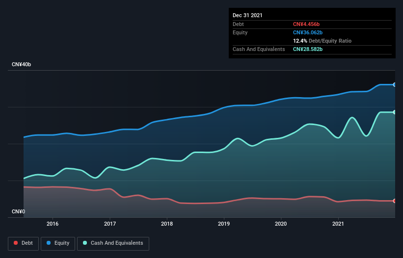 debt-equity-history-analysis