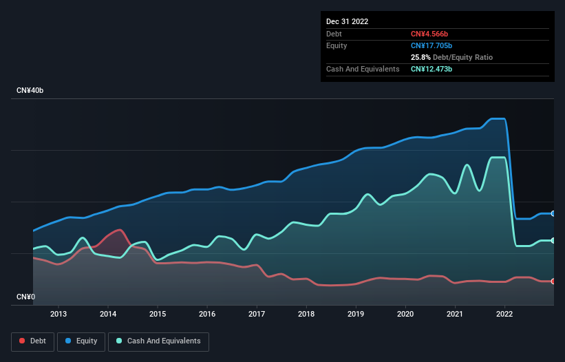 debt-equity-history-analysis