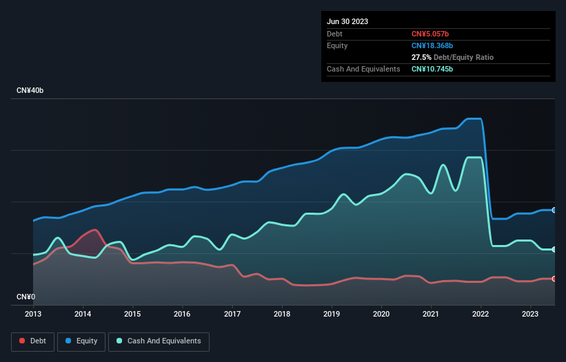debt-equity-history-analysis