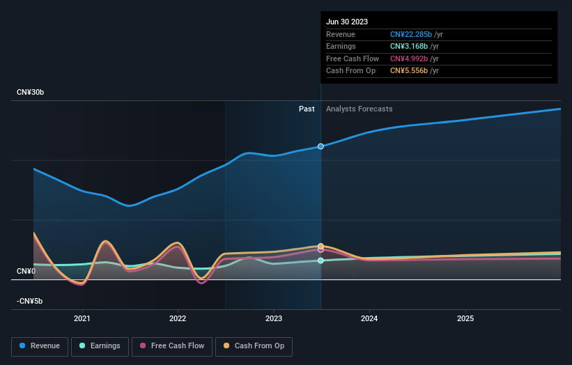 earnings-and-revenue-growth