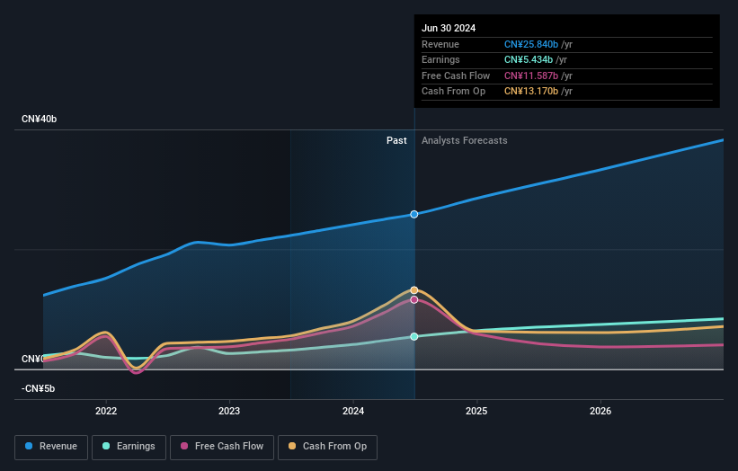 earnings-and-revenue-growth