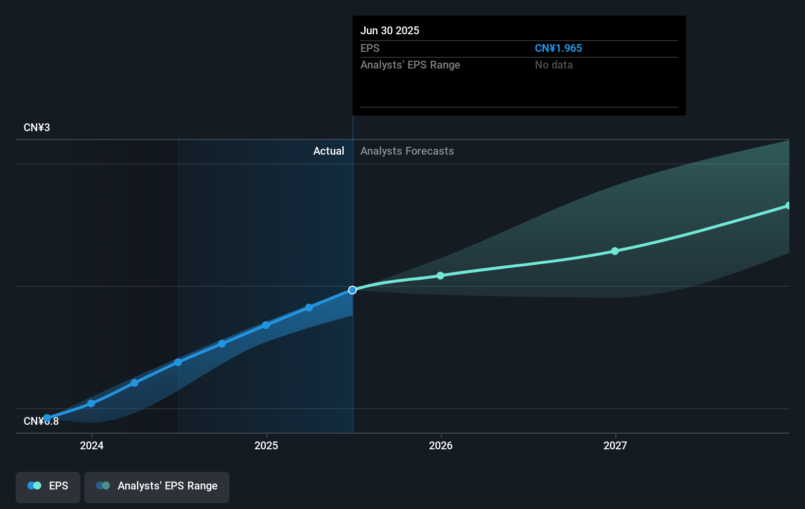 earnings-per-share-growth