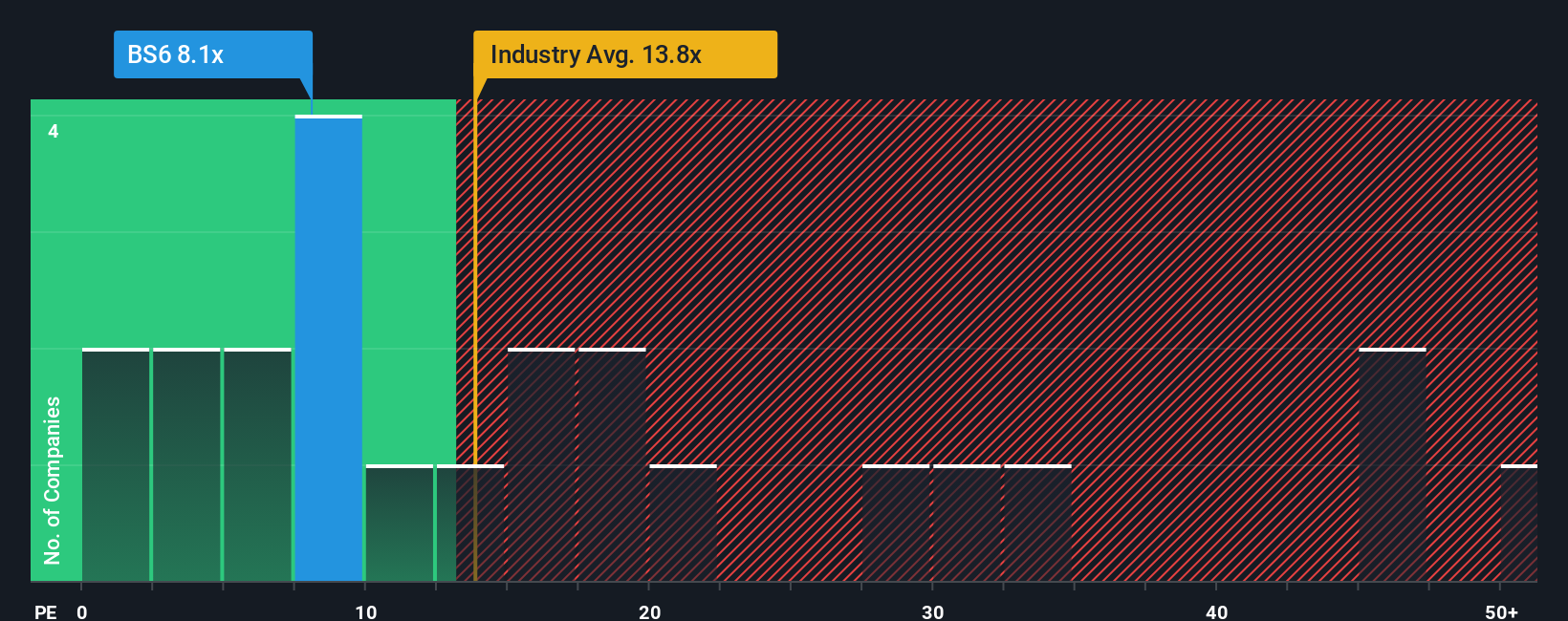 pe-multiple-vs-industry