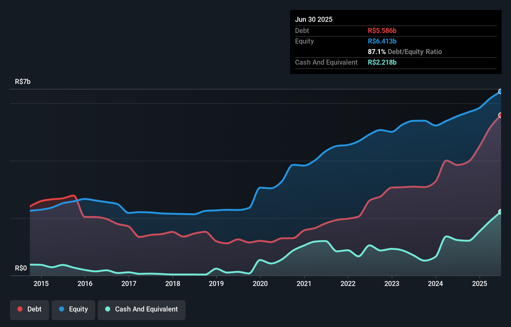 debt-equity-history-analysis