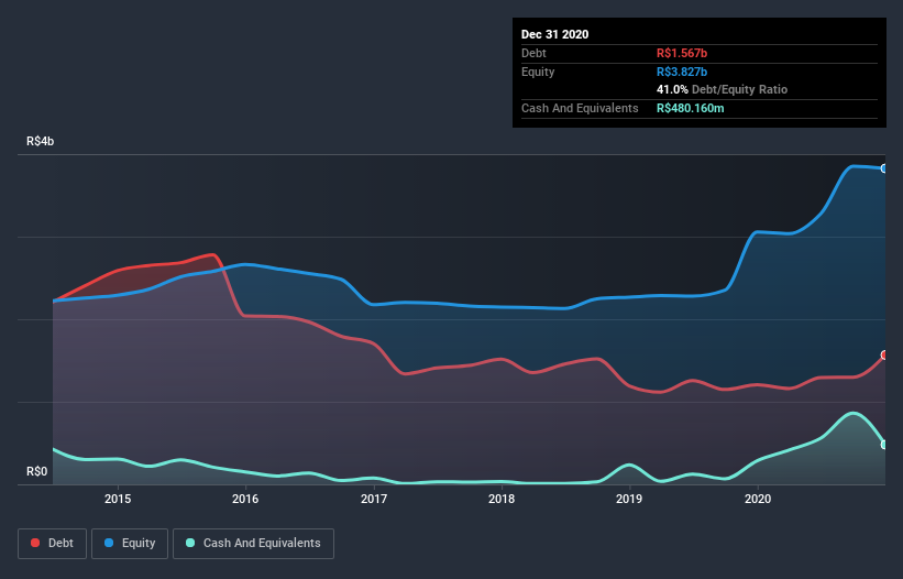 debt-equity-history-analysis