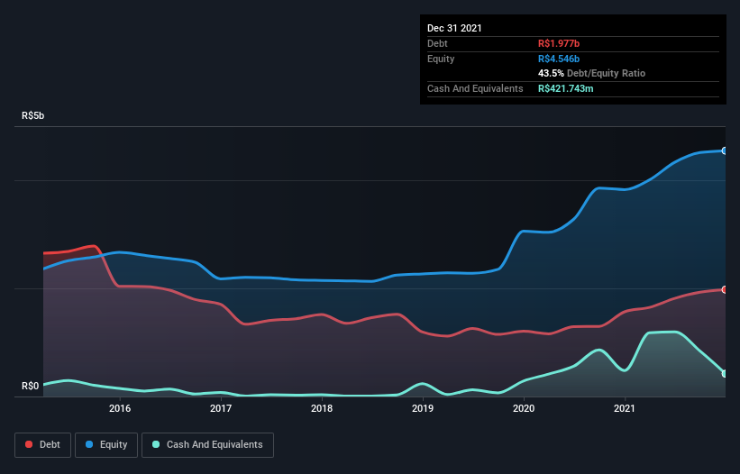 debt-equity-history-analysis