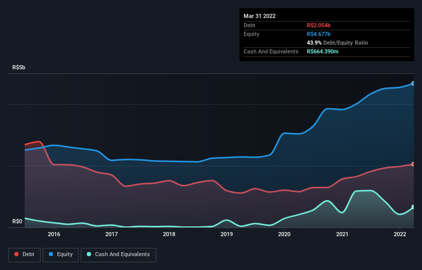 debt-equity-history-analysis