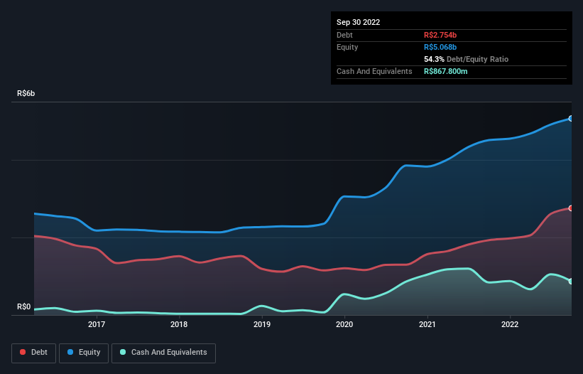 debt-equity-history-analysis