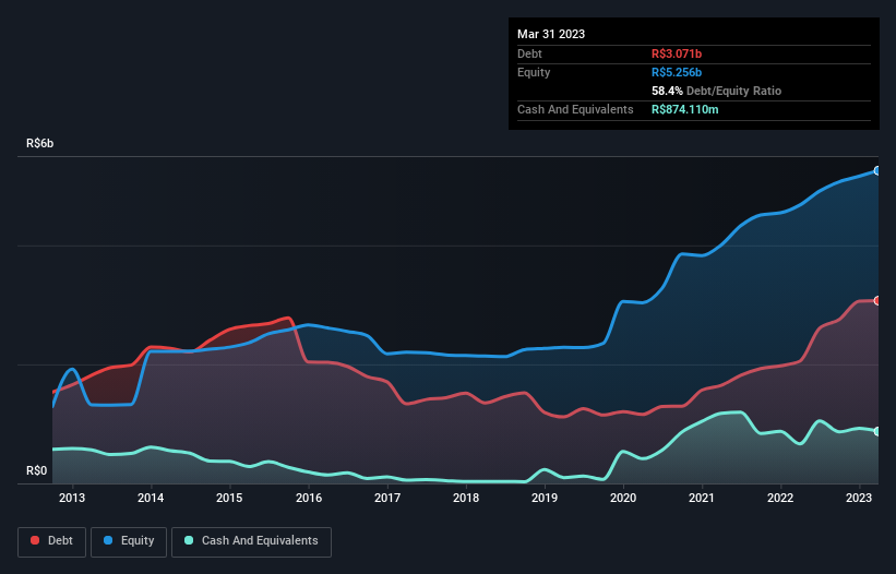 debt-equity-history-analysis