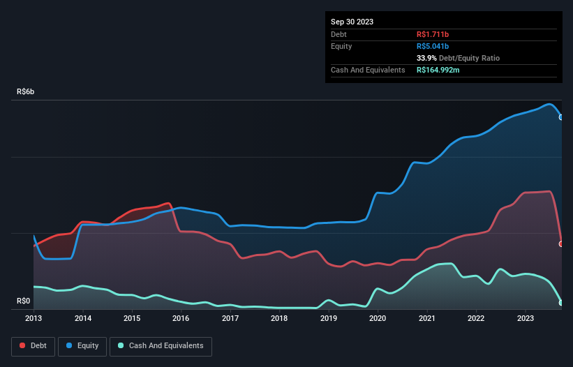 debt-equity-history-analysis