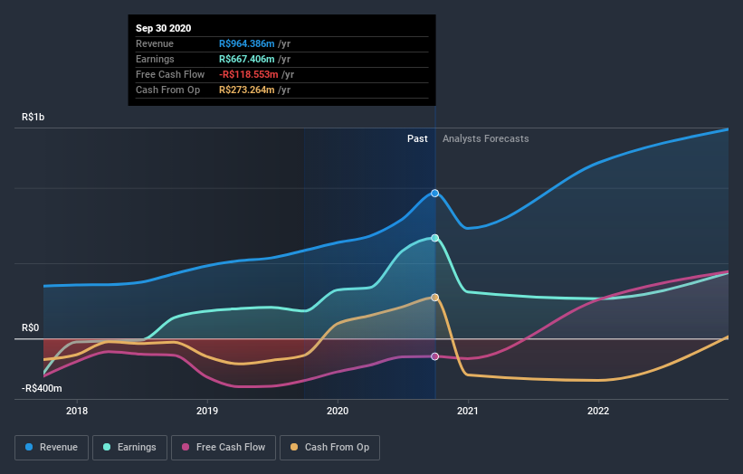 earnings-and-revenue-growth