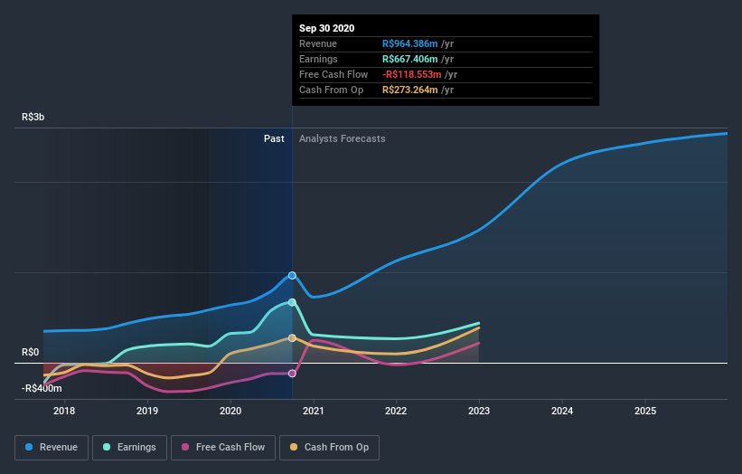 earnings-and-revenue-growth