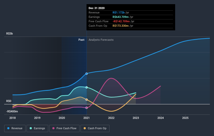 earnings-and-revenue-growth