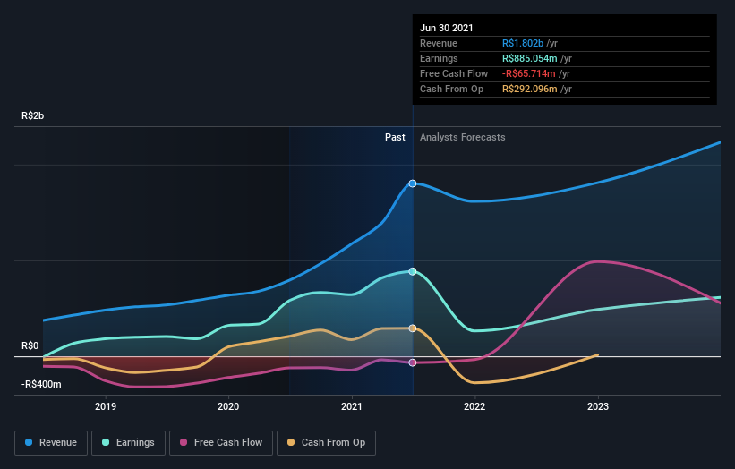 earnings-and-revenue-growth