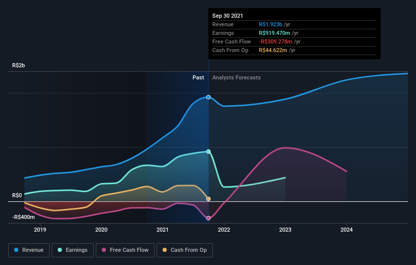 earnings-and-revenue-growth