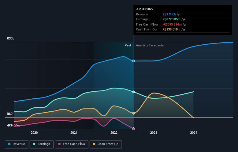 earnings-and-revenue-growth