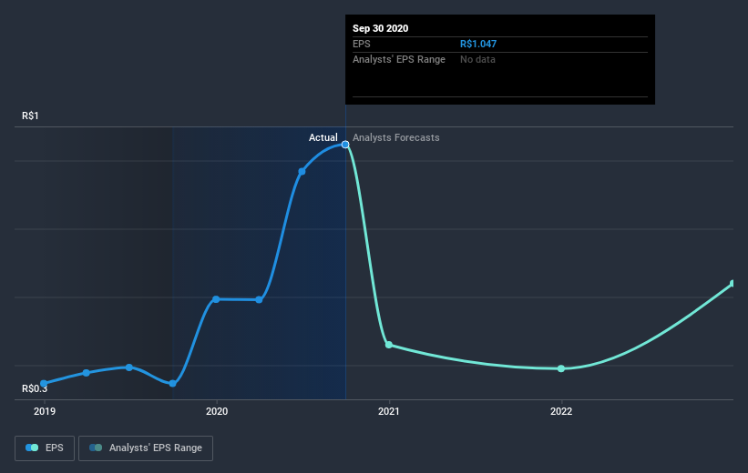 earnings-per-share-growth