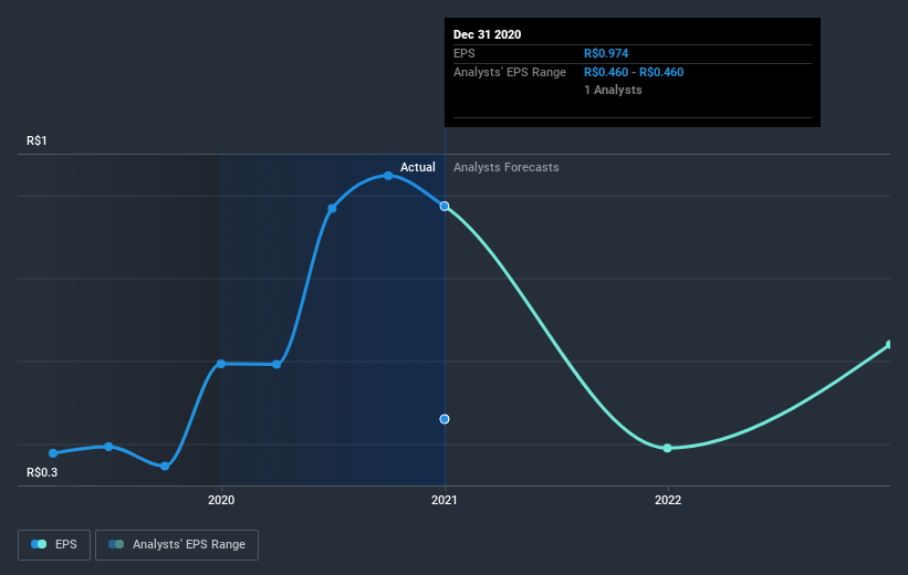 earnings-per-share-growth