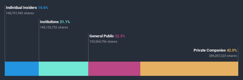 ownership-breakdown