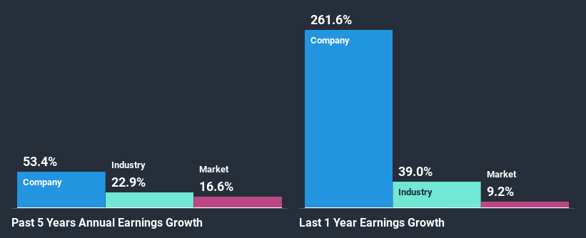 past-earnings-growth