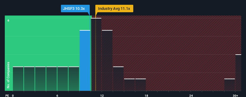 pe-multiple-vs-industry