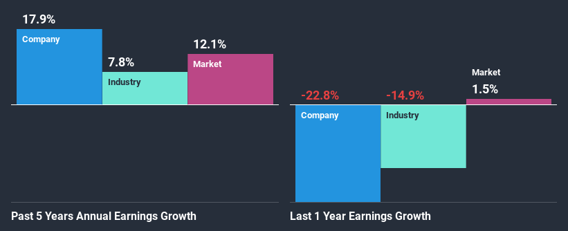 past-earnings-growth