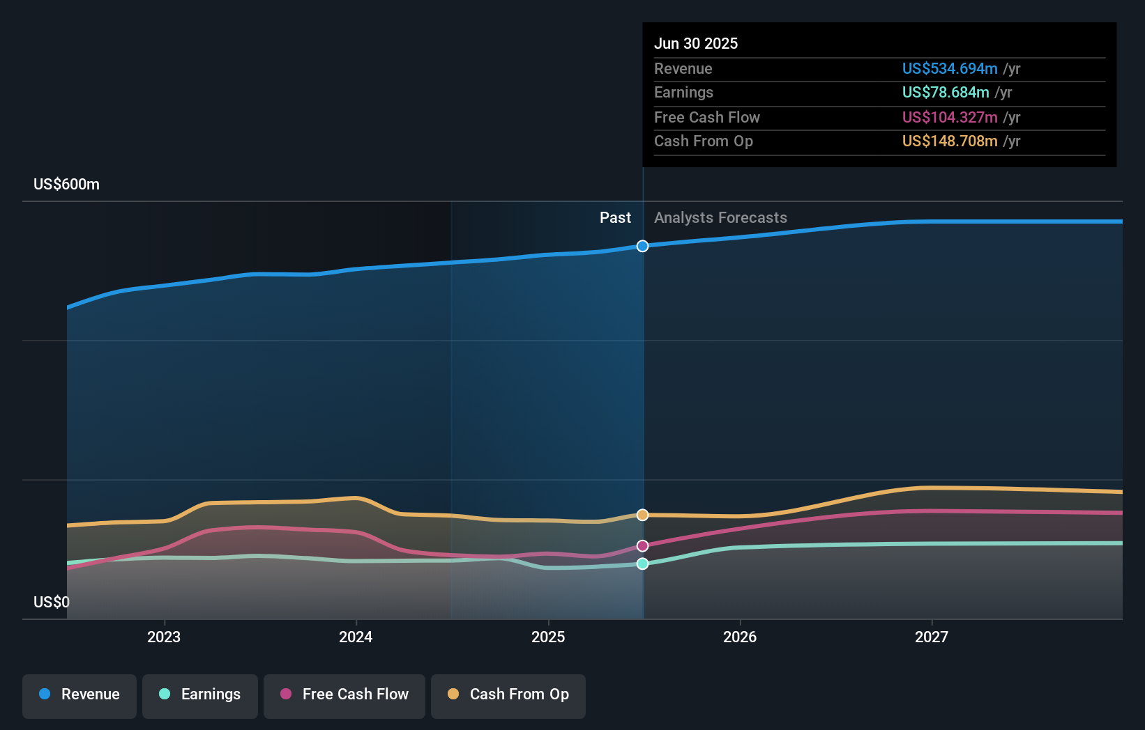 earnings-and-revenue-growth