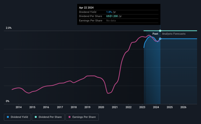 historic-dividend