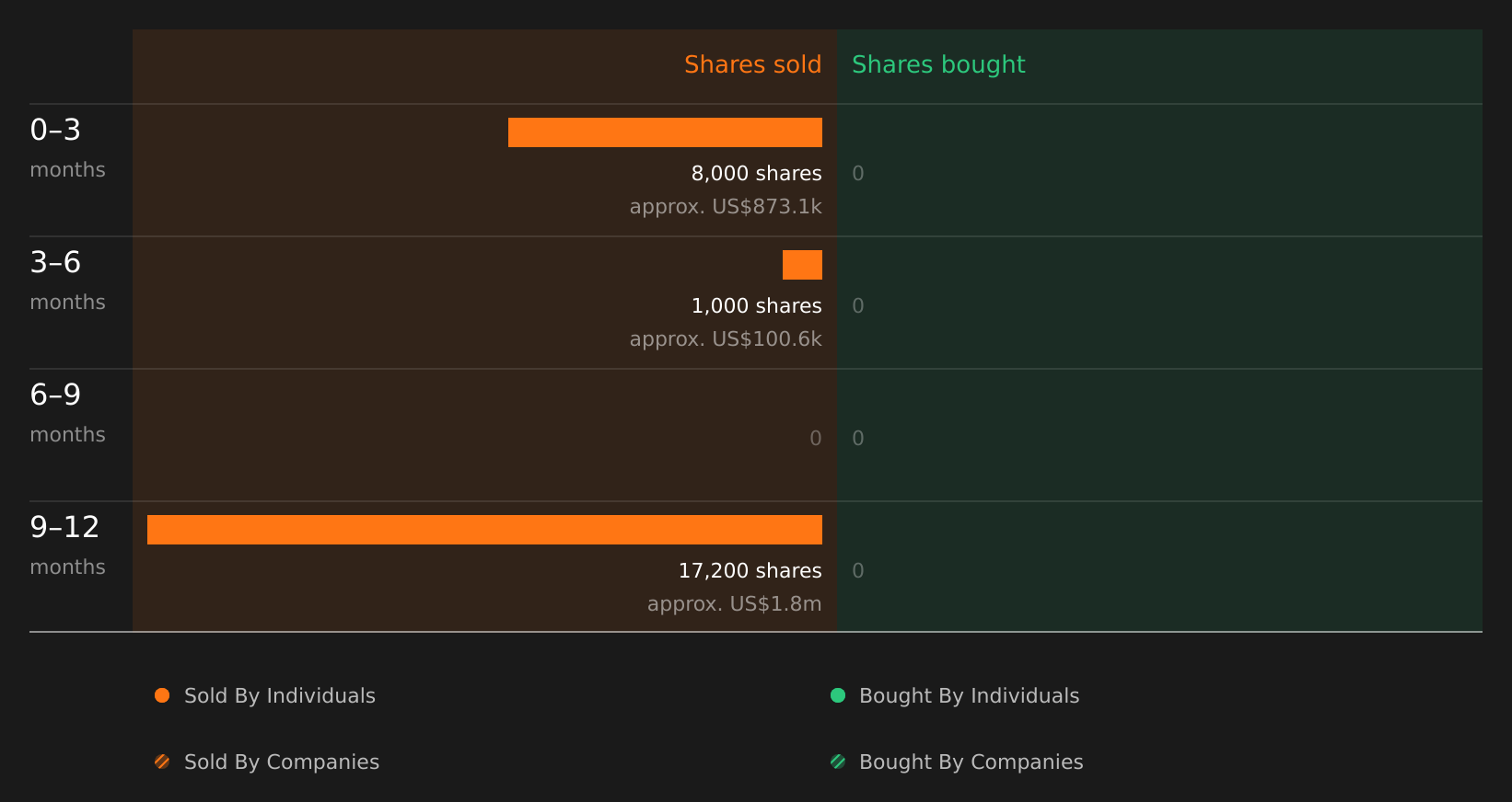 insider-trading-volume
