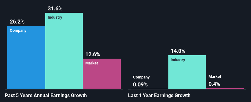 past-earnings-growth