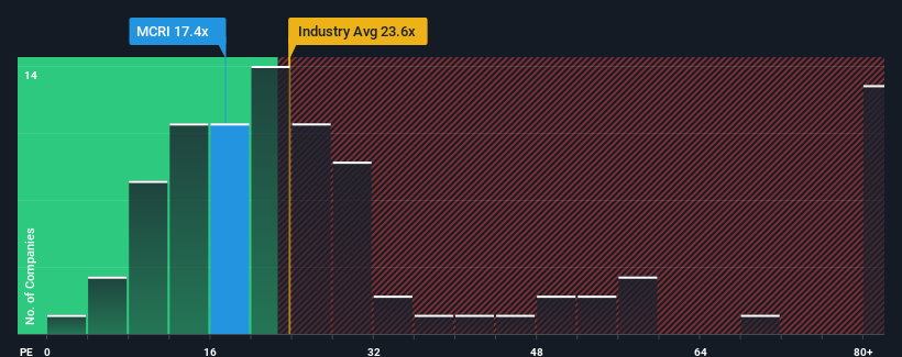 pe-multiple-vs-industry