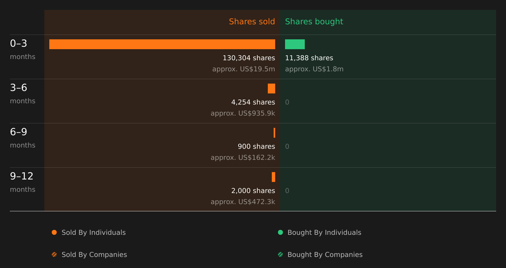 insider-trading-volume