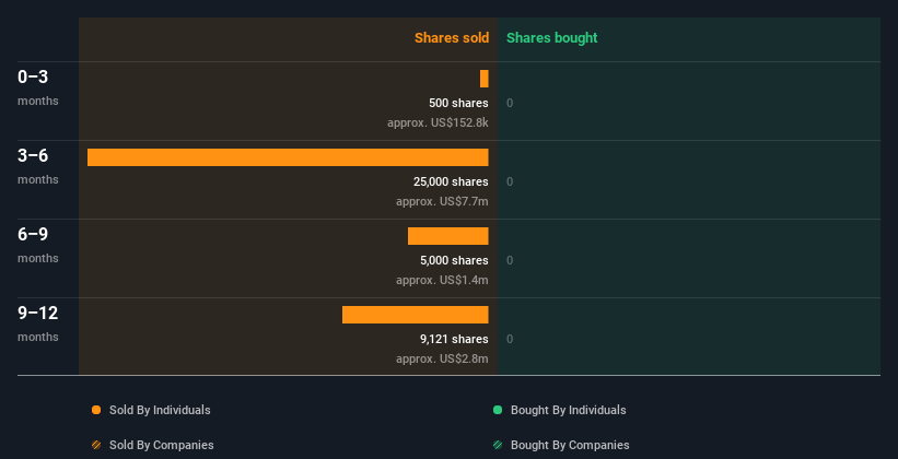 insider-trading-volume