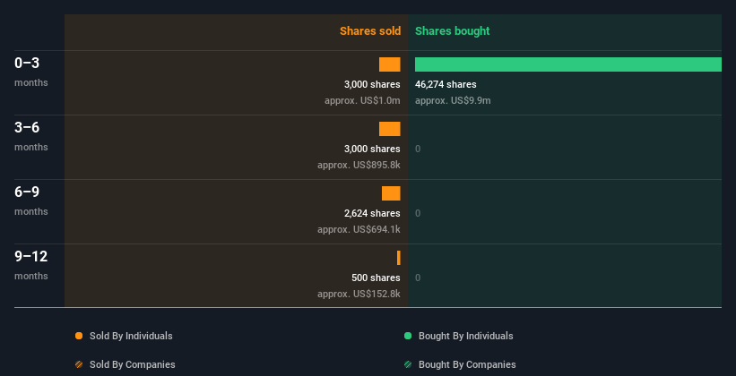 insider-trading-volume