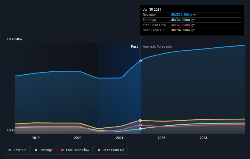 earnings-and-revenue-growth