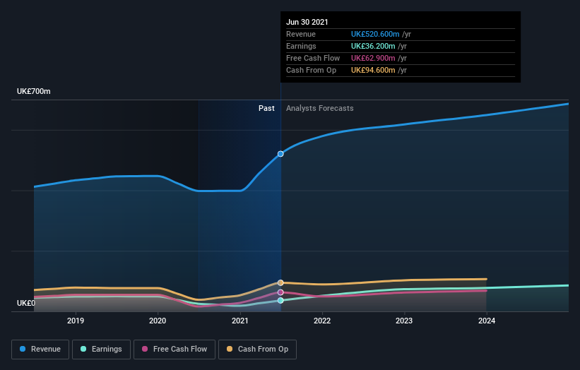 earnings-and-revenue-growth