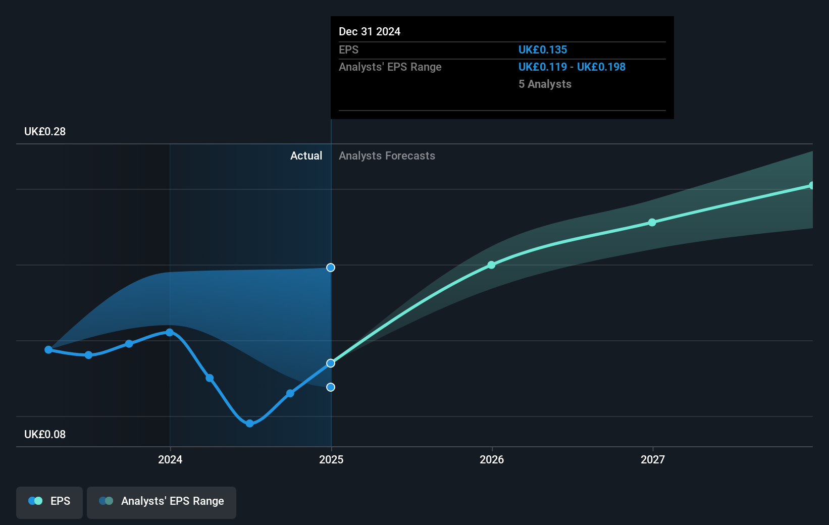 earnings-per-share-growth