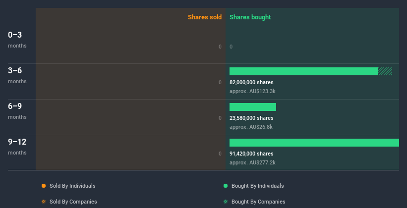 insider-trading-volume