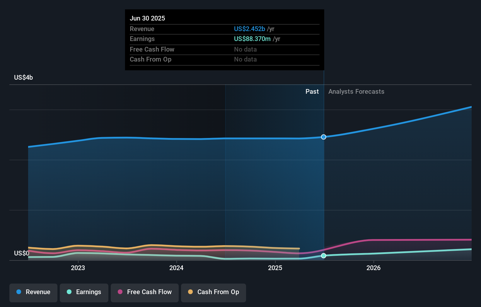 earnings-and-revenue-growth