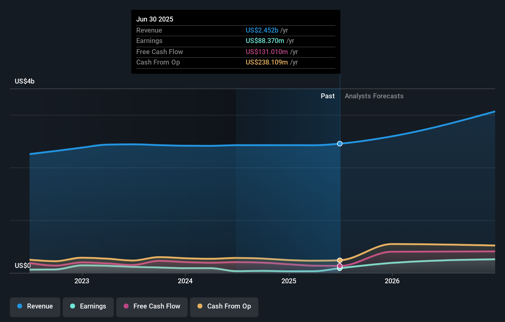 earnings-and-revenue-growth