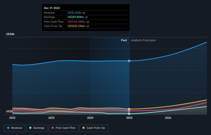 earnings-and-revenue-growth