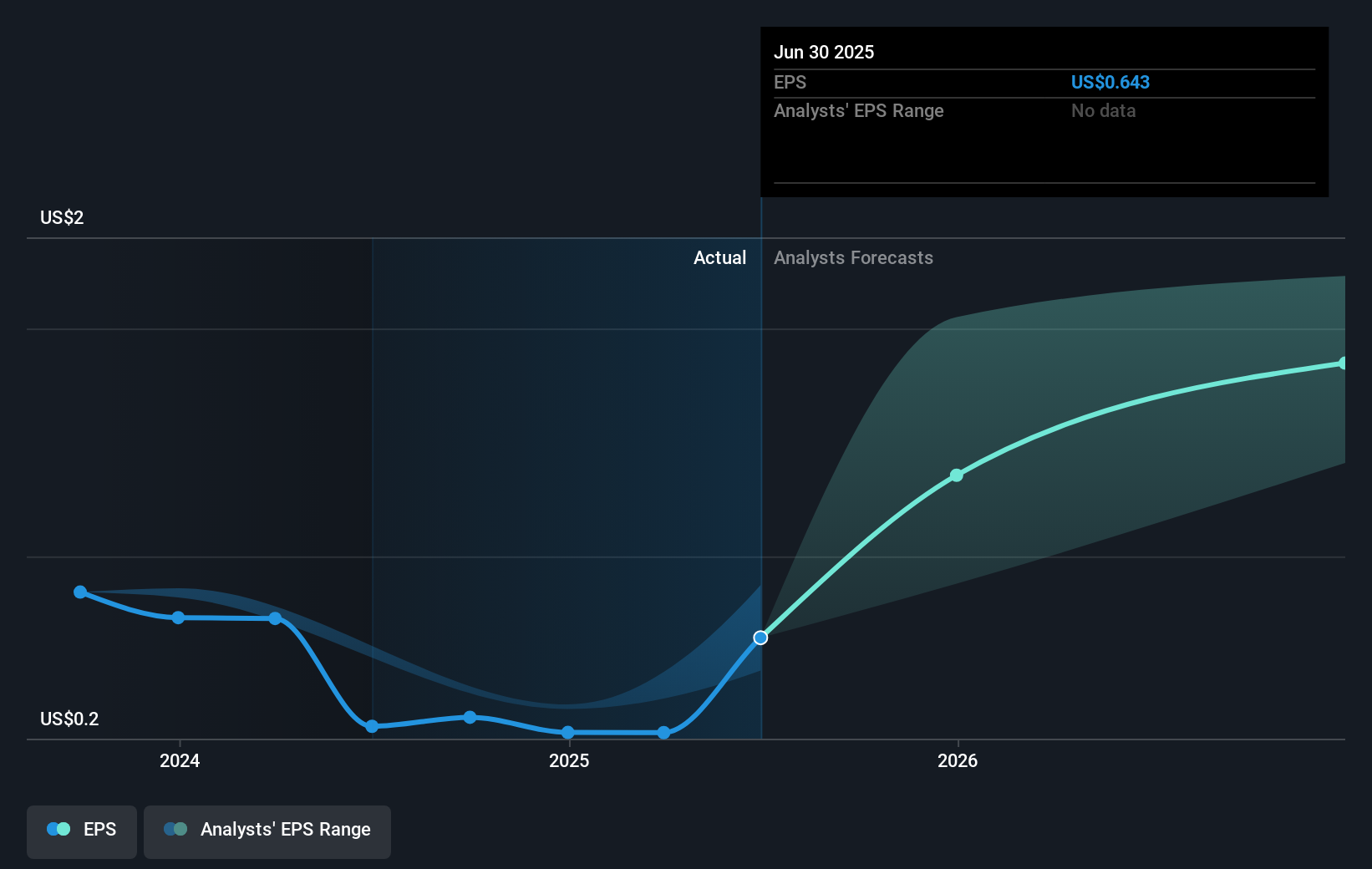 earnings-per-share-growth