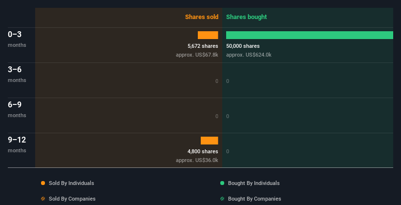 insider-trading-volume