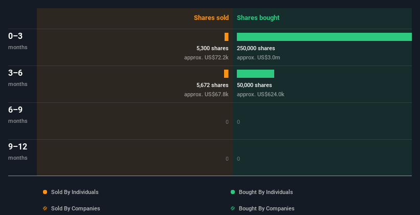 insider-trading-volume