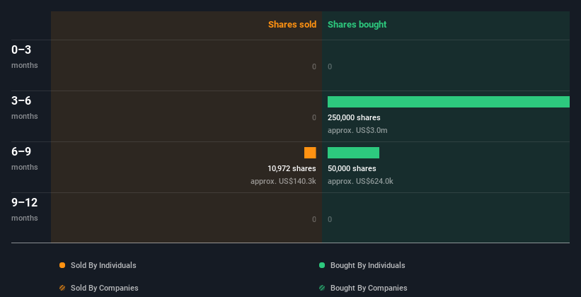 insider-trading-volume