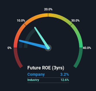 roe