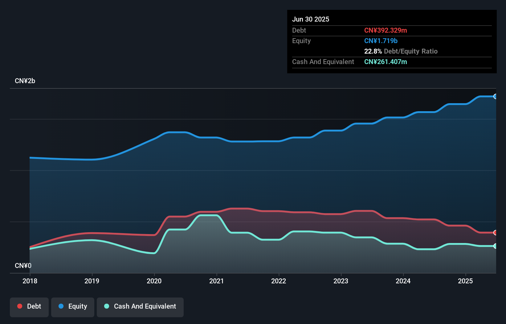 debt-equity-history-analysis