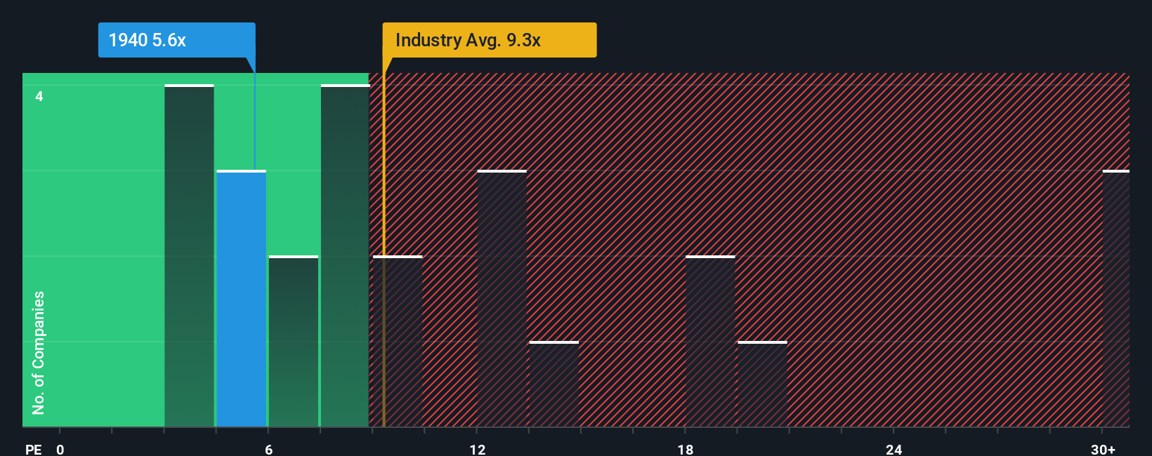 pe-multiple-vs-industry
