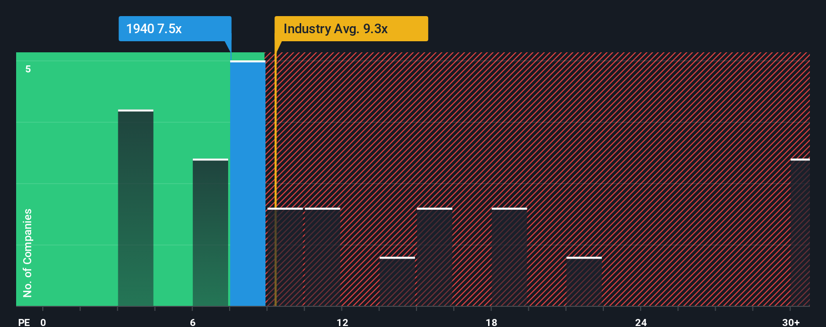 pe-multiple-vs-industry